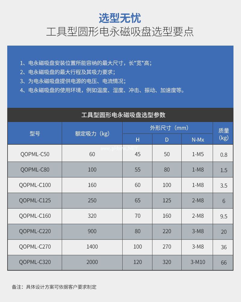 千豪 圓形永磁吸盤，電磁鐵吸盤